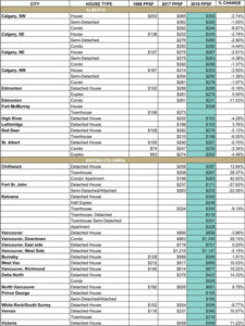 2018-C21-Price-Per-Square-Foot-Survey-Final-Spreadsheet